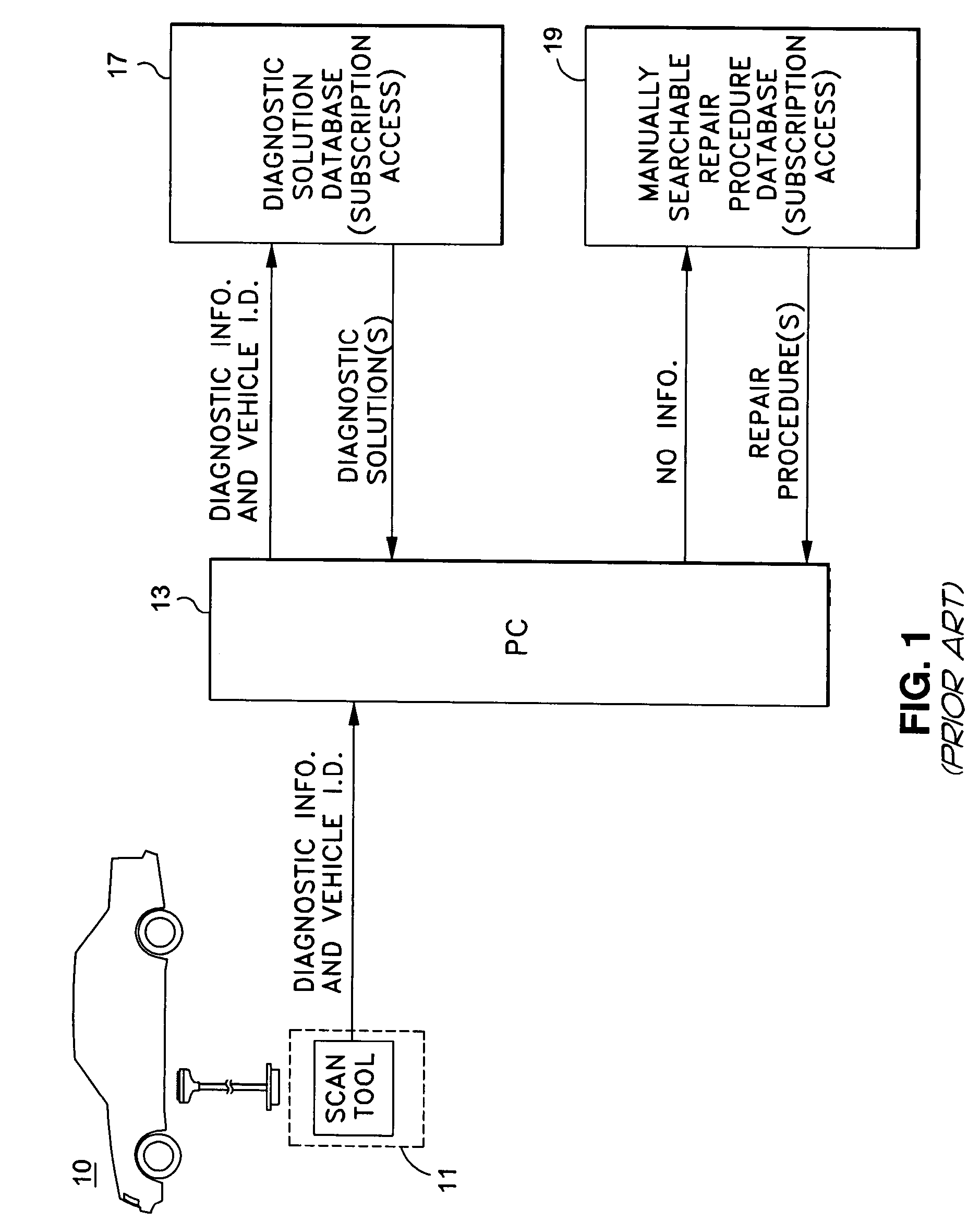 Automotive diagnostic process