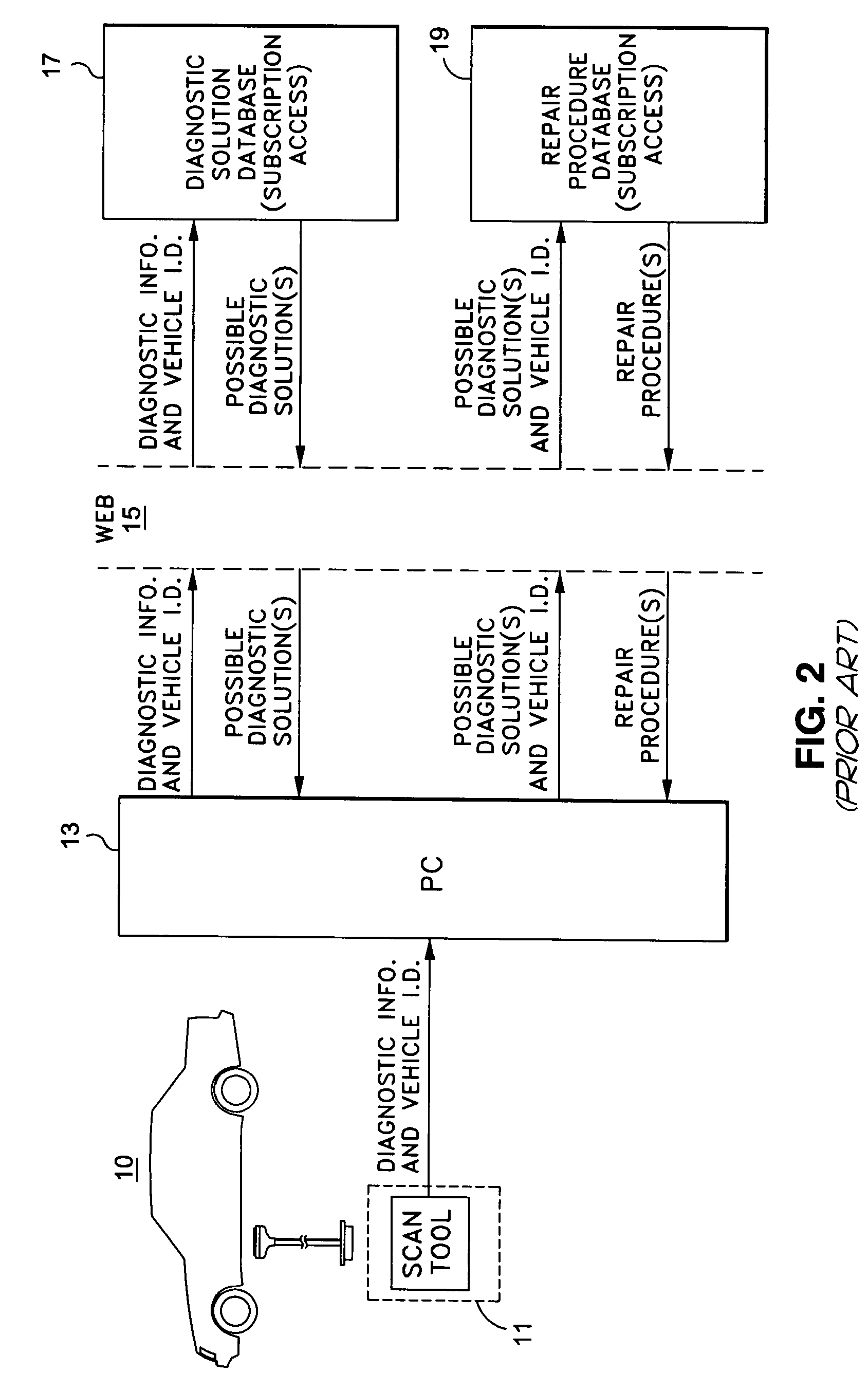 Automotive diagnostic process