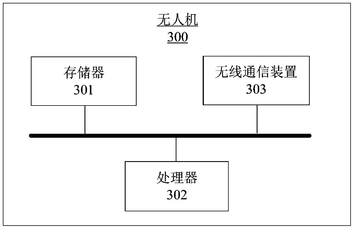 Unmanned aerial vehicle communication method and unmanned aerial vehicle