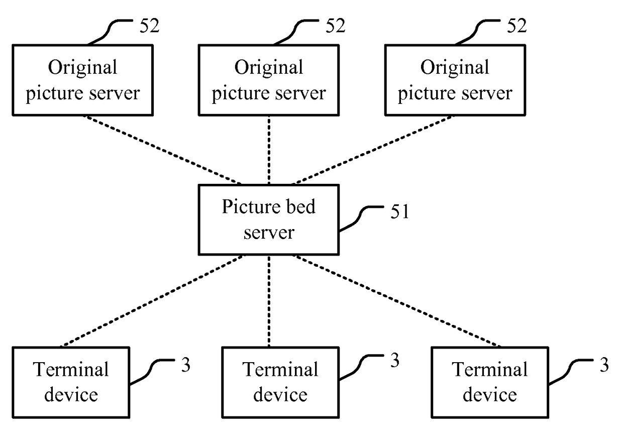 Terminal device, system for providing picture and method for transmitting picture