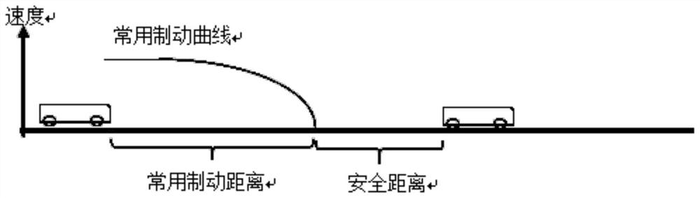 Moving block method applied between trains in new line railway engineering