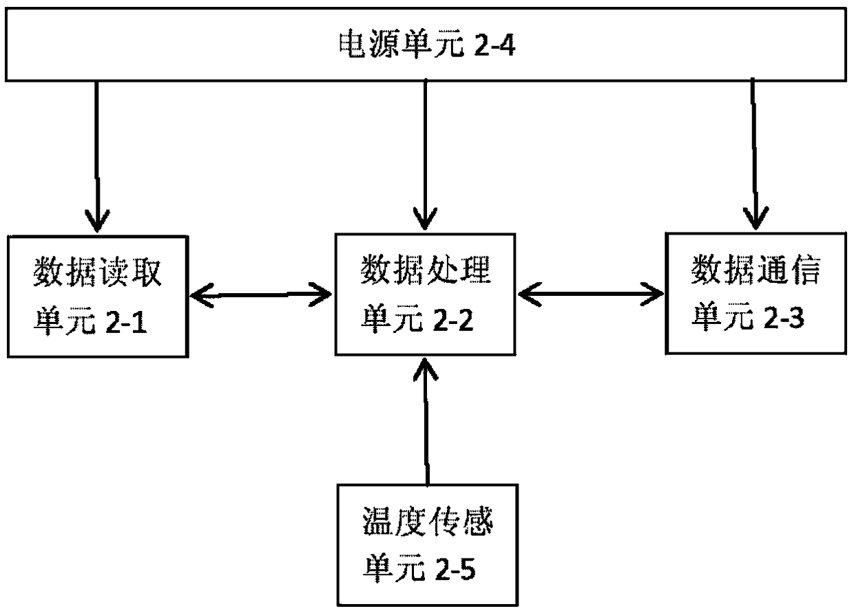 Remote automatic judgment method of cooling system failure of screw air compressor