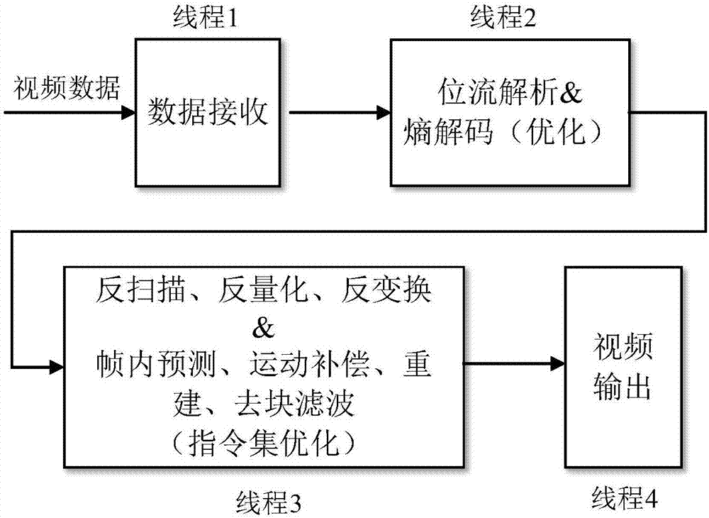 AVS+-based VR panoramic video live broadcast high-speed decoding method and system