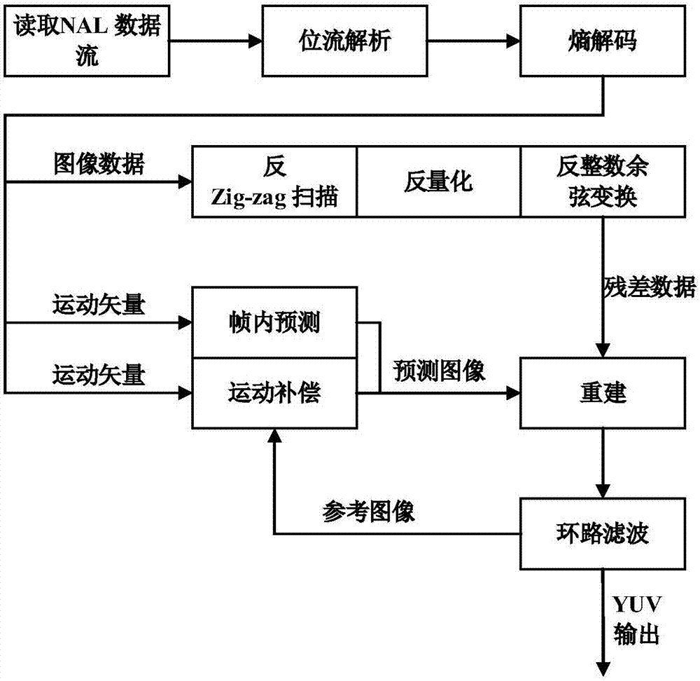 AVS+-based VR panoramic video live broadcast high-speed decoding method and system