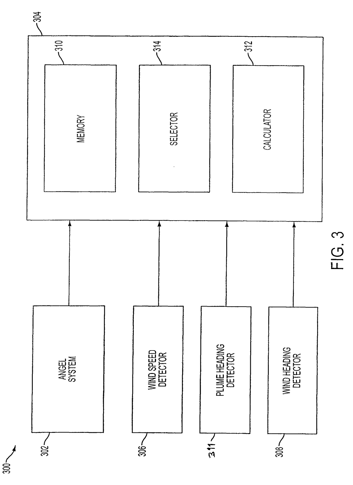 Gas flux determination using airborne DIAL LIDAR and airborne wind measurement