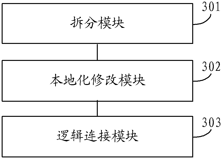 Method and device for software localization