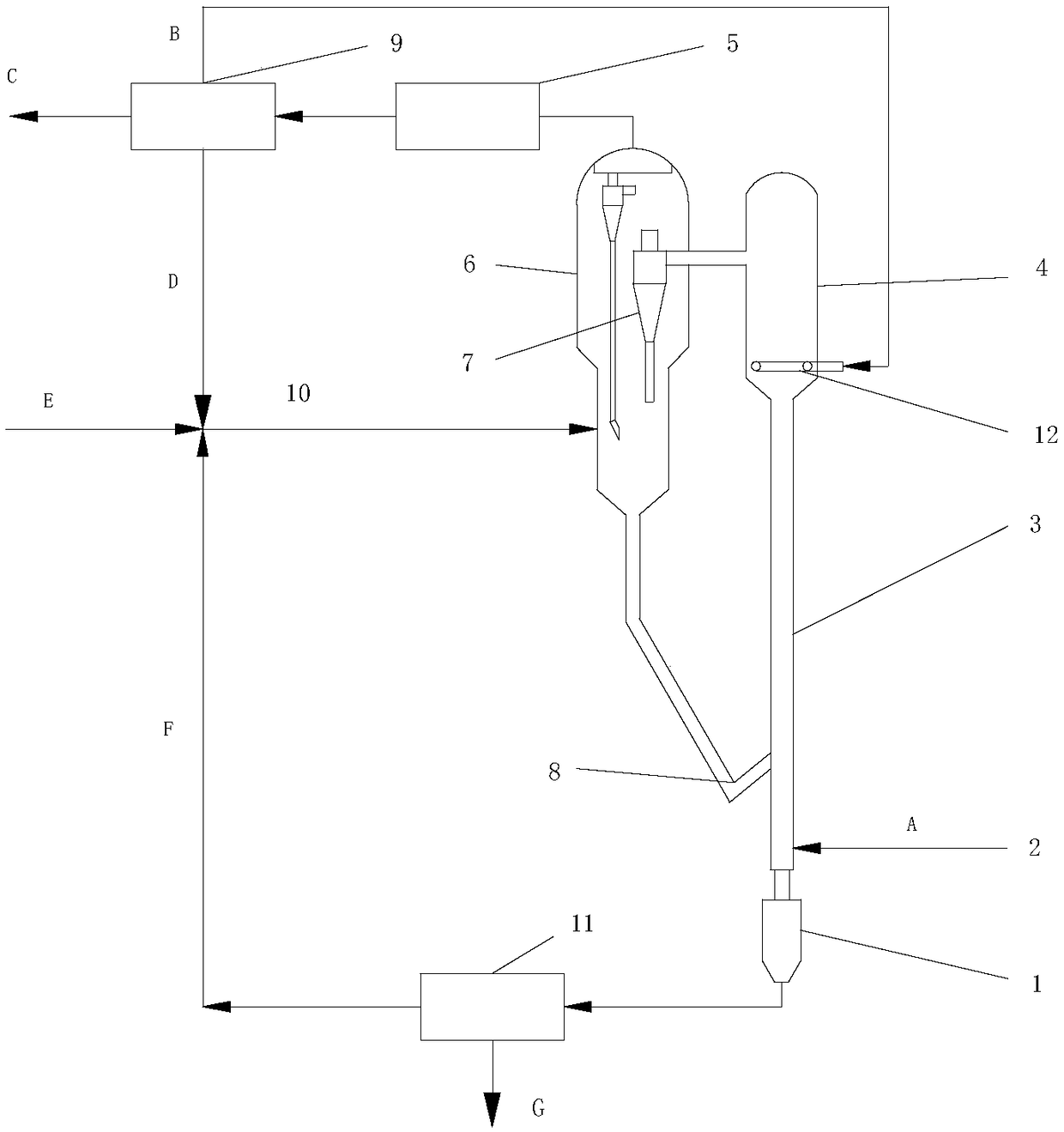 Reaction device and reaction method for catalytic gasification combined fluidized bed