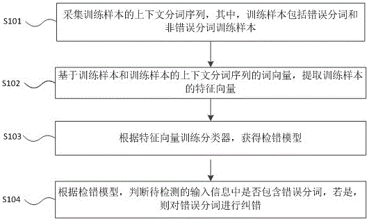 Method and device for intelligently correcting input information