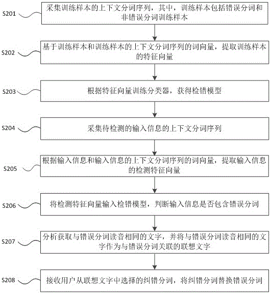 Method and device for intelligently correcting input information