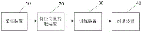 Method and device for intelligently correcting input information