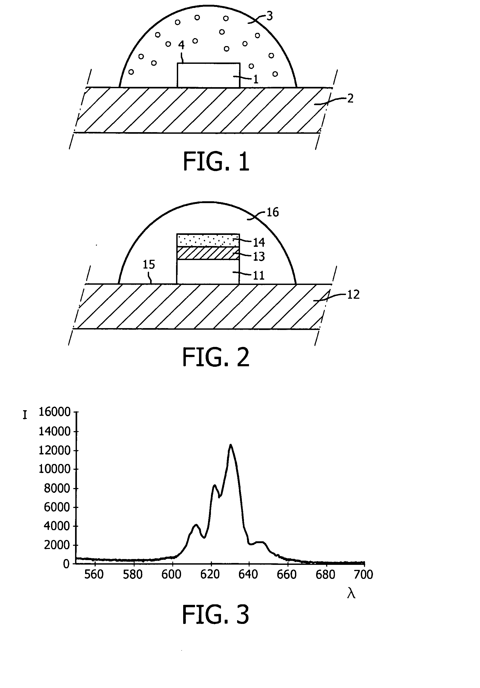 Light emitting diode device with luminescent material