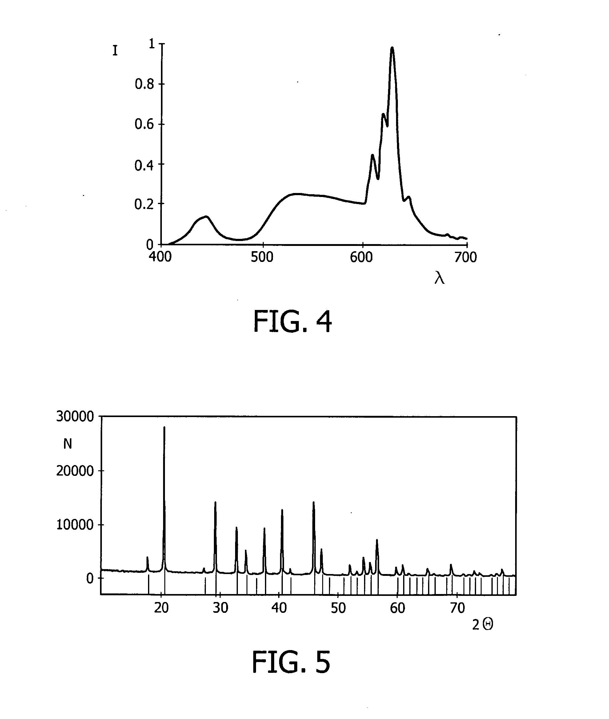 Light emitting diode device with luminescent material