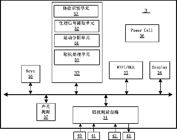 Human body movement measuring device, method and system