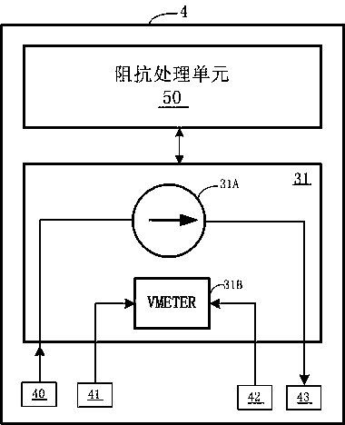 Human body movement measuring device, method and system