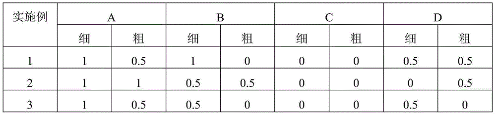 Steel for wind power yaw gear ring and manufacturing method thereof