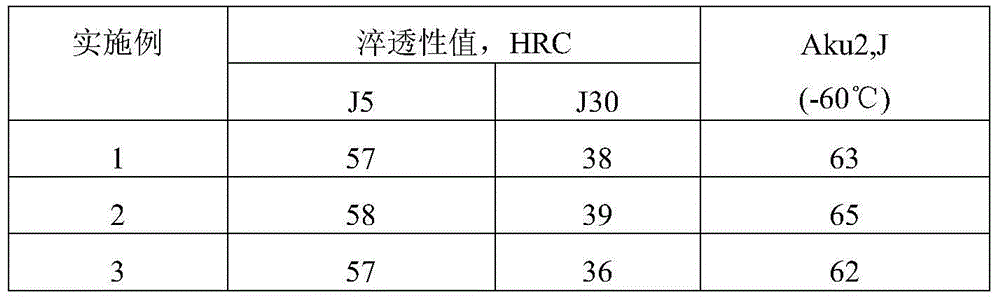 Steel for wind power yaw gear ring and manufacturing method thereof