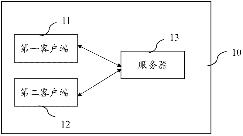 A method and system for synchronizing applications across devices