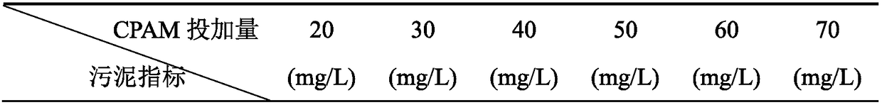 Method for improving dewatering property of remained active sludge of sewage treatment plant