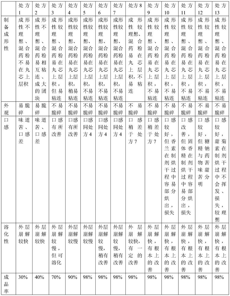 A kind of cefcapene hydrochloride granule and preparation method thereof