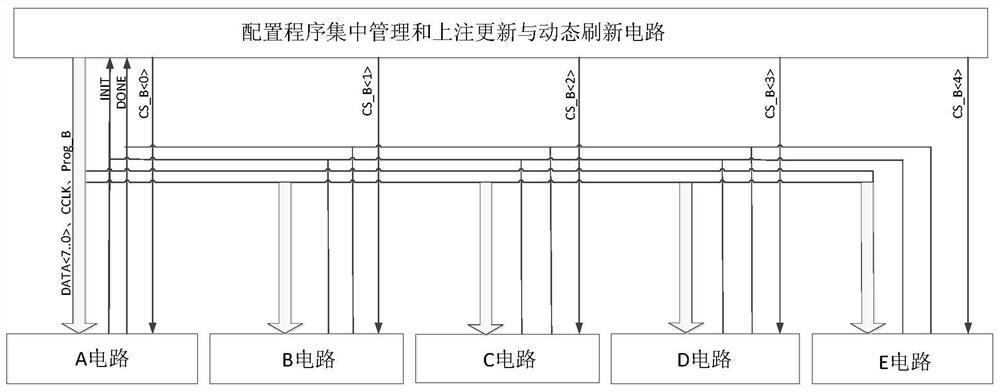 Remote sensing camera fpga configuration program centralized management and note update and dynamic refresh method and circuit