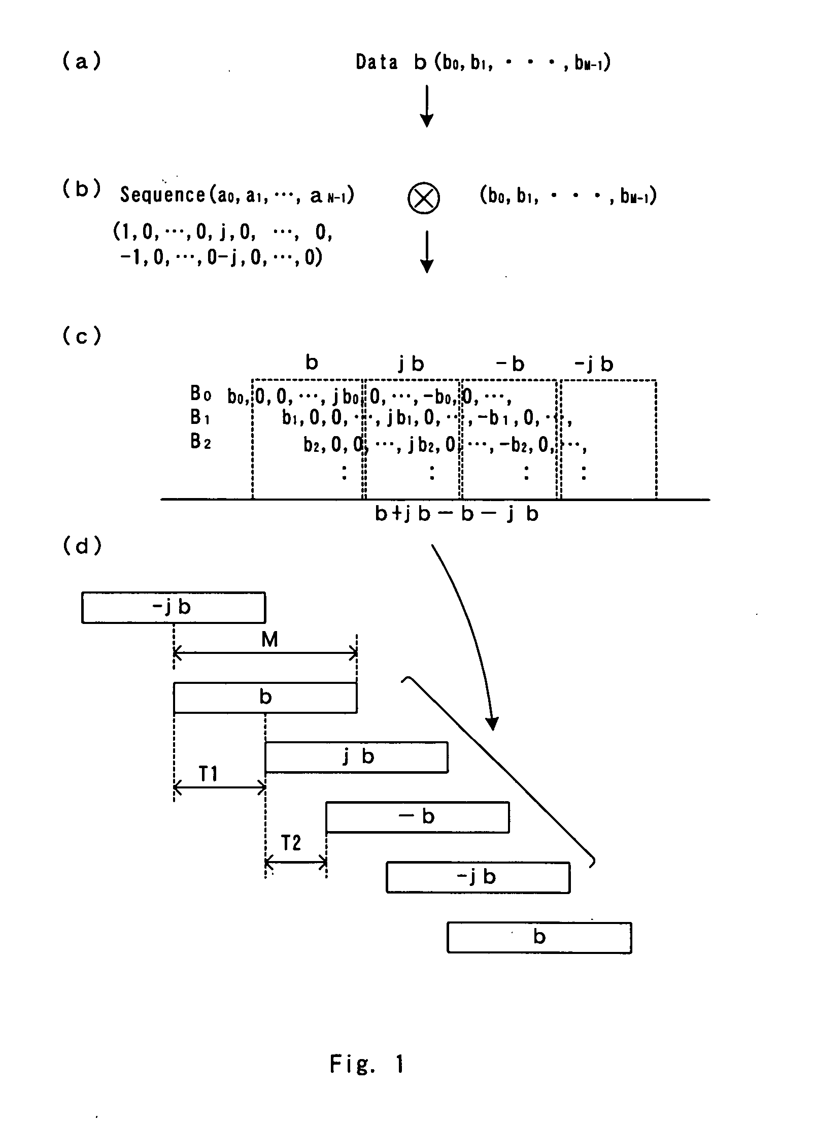 Transmission signal formation method, communication method, and transmission signal data structure