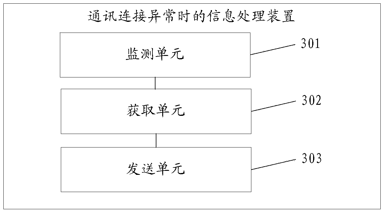 Information processing method and device during abnormal communicating junctions