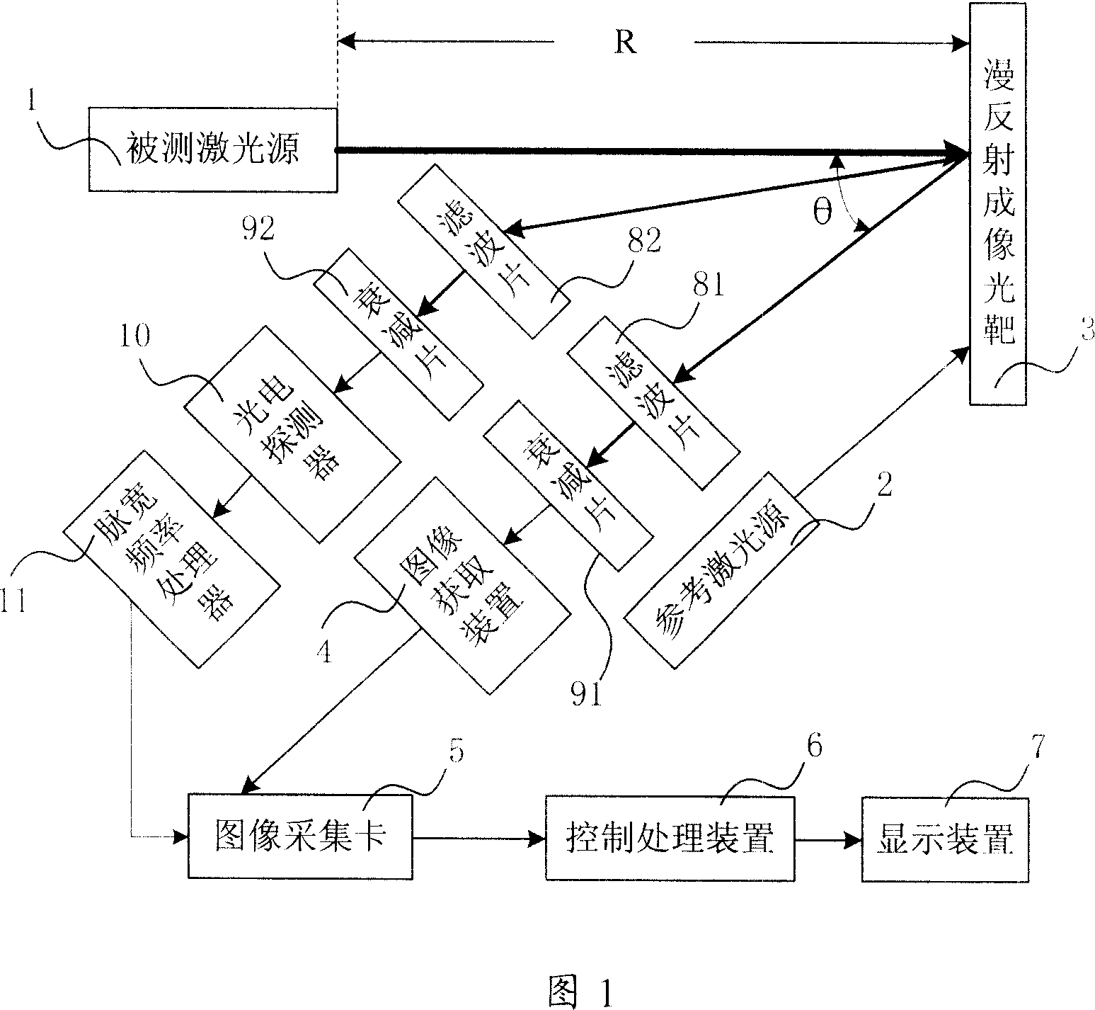 Laser parameter measuring device