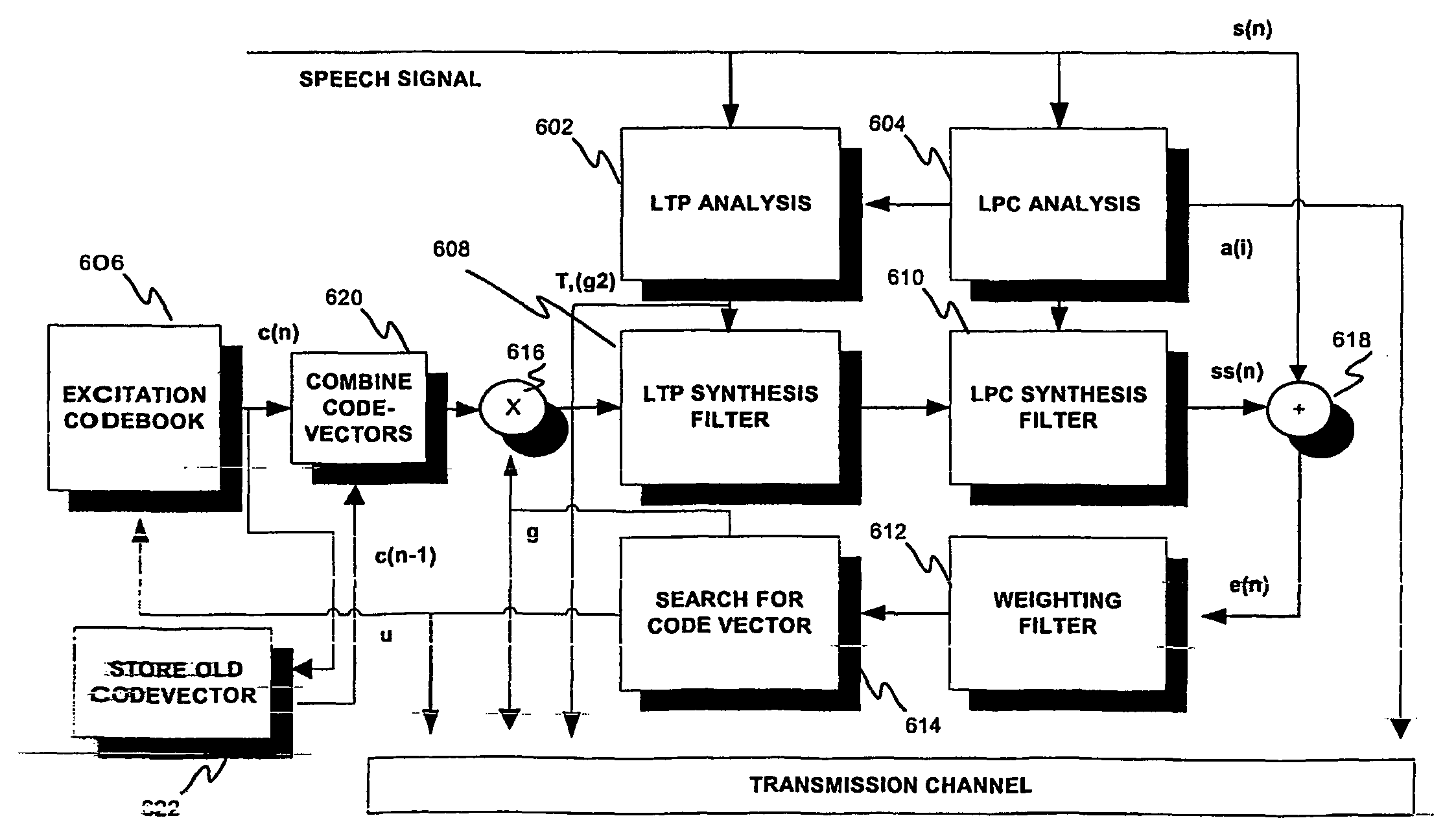 Method and a device for source coding