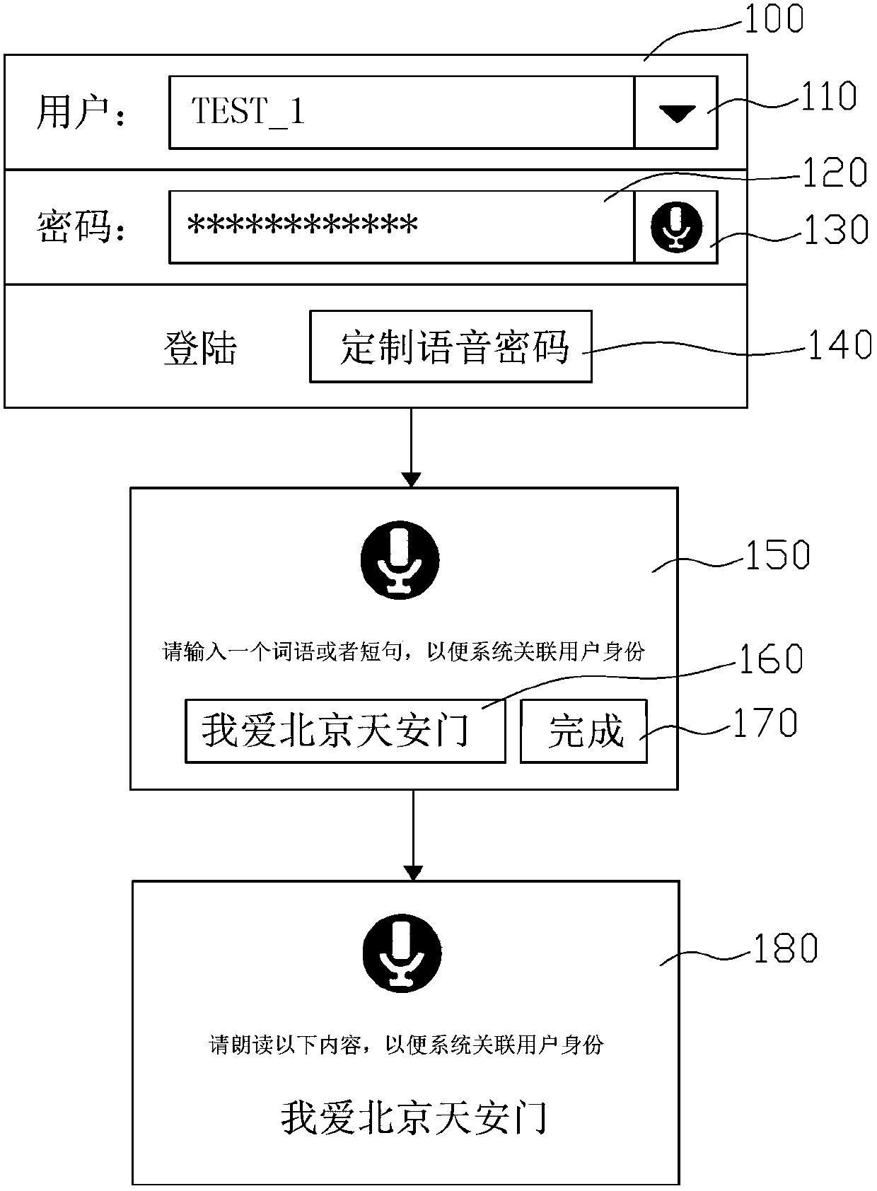 User authentication method, user authentication device and intelligent terminal