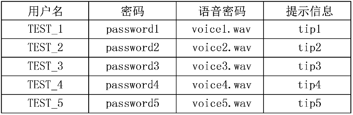 User authentication method, user authentication device and intelligent terminal