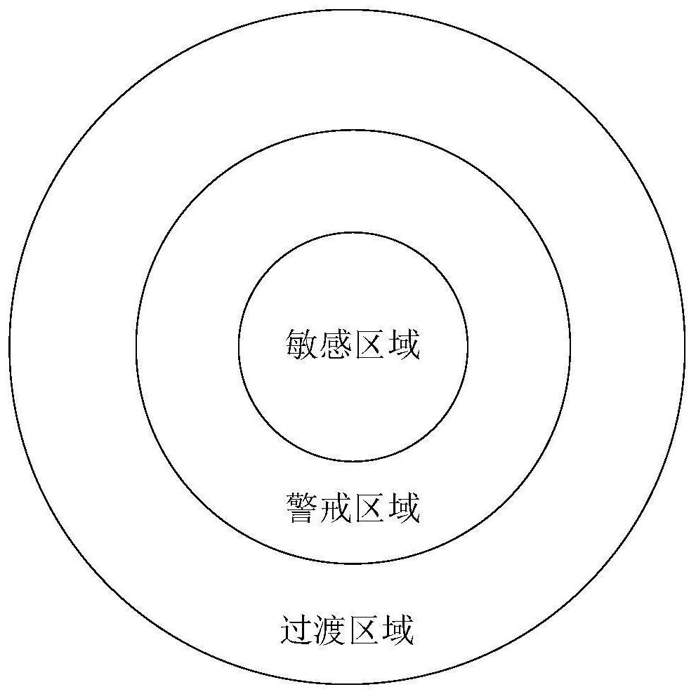 Multi-strategy Internet of Things safety protection method