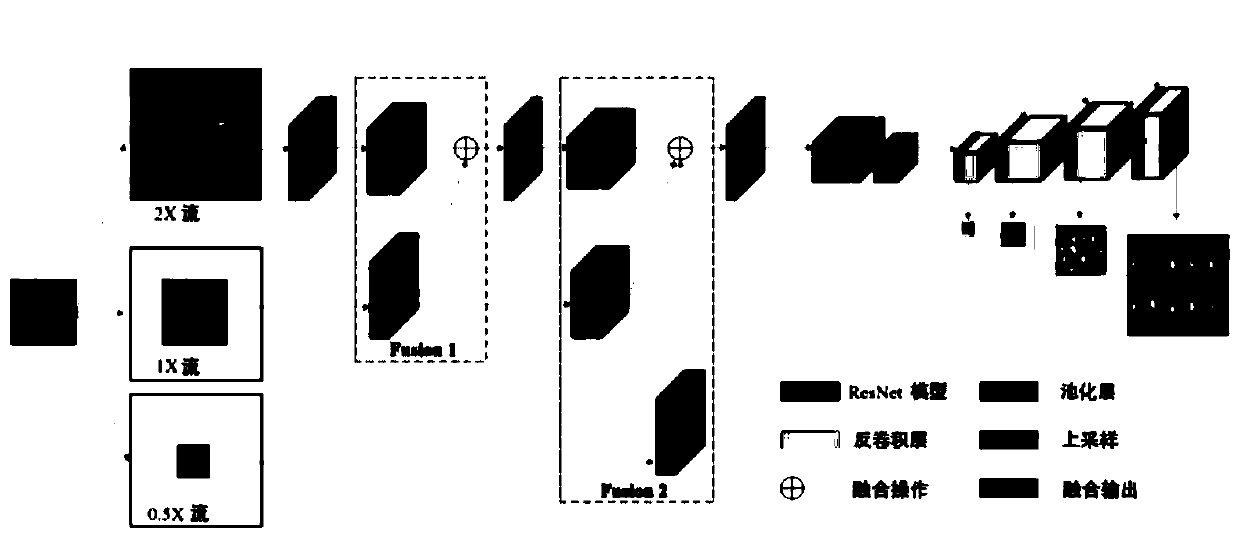 And realizing building instance mask extraction method of remote sensing image based on U-shaped CNN model