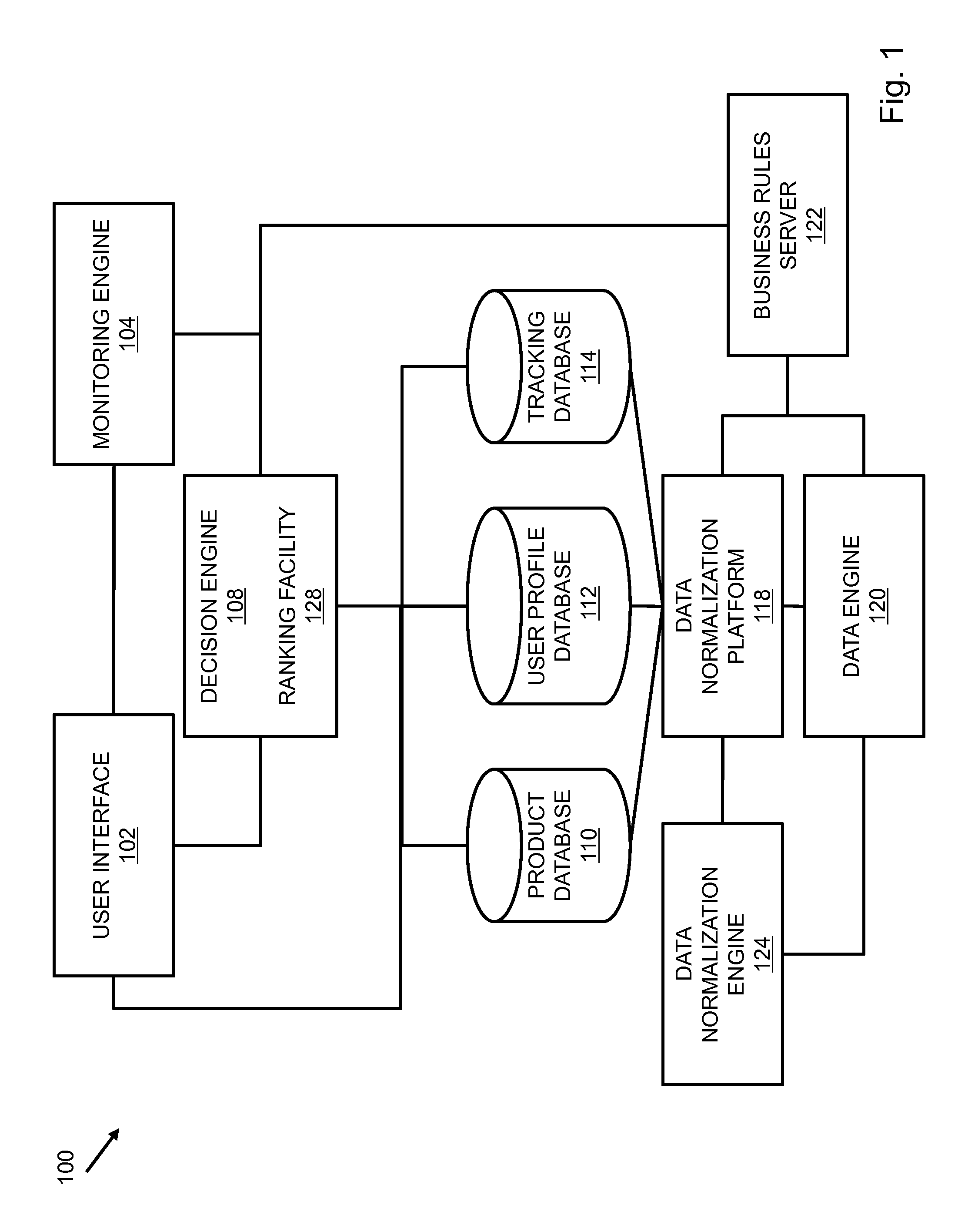 Method and system to dynamically adjust offer spend thresholds and personalize offer criteria specific to individual users