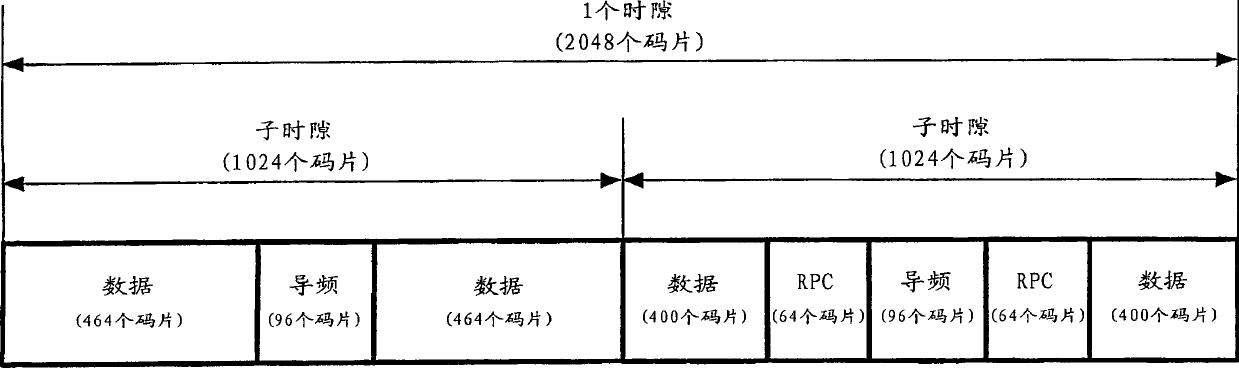 Base station apparatus, communication terminal apparatus and communication method