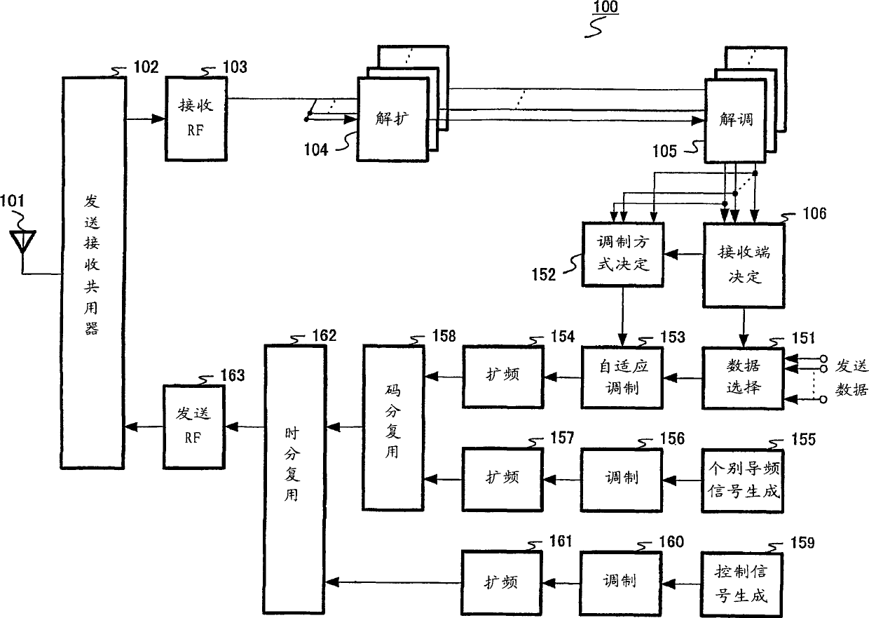 Base station apparatus, communication terminal apparatus and communication method