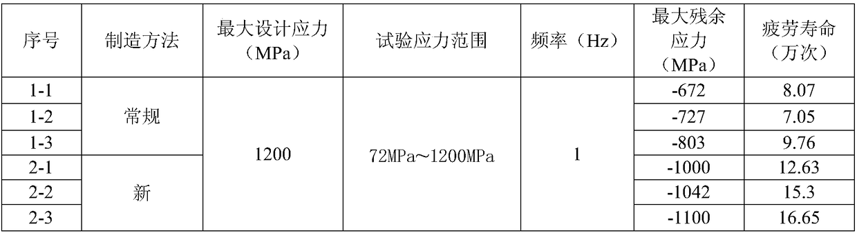 High-stress and long-service-life variable section single steel plate spring and manufacturing method thereof