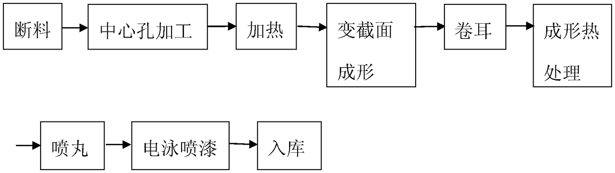 High-stress and long-service-life variable section single steel plate spring and manufacturing method thereof