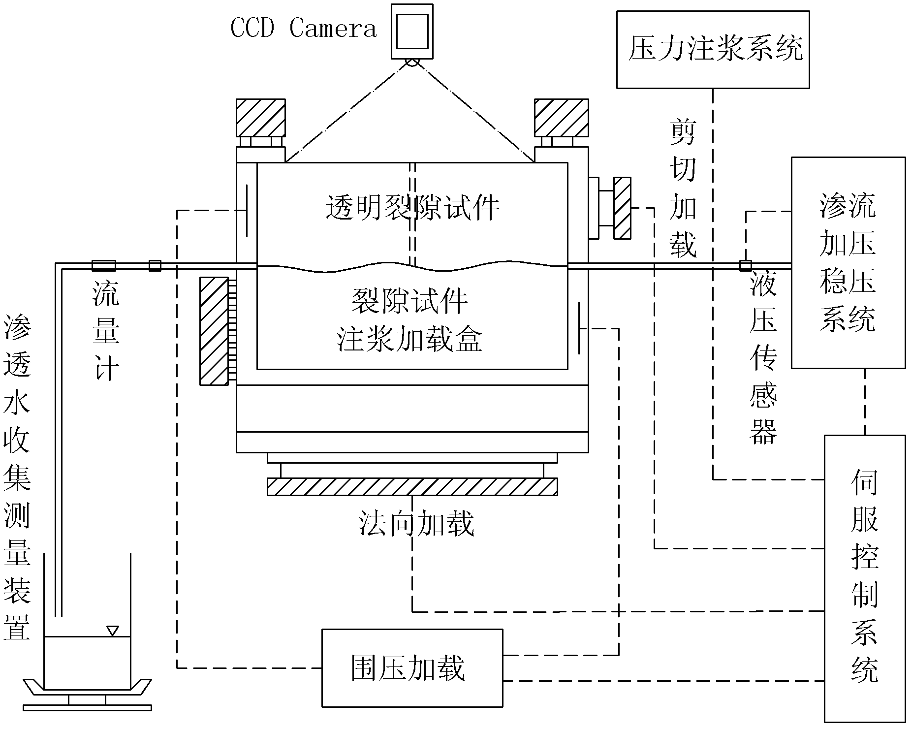 Crack grouting visualization tester under complex conditions