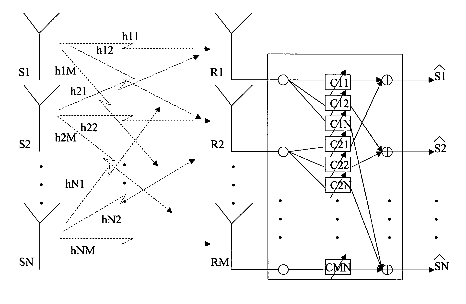 SDMA system using MU-SIMO for the uplink and MU-MISO for the downlink