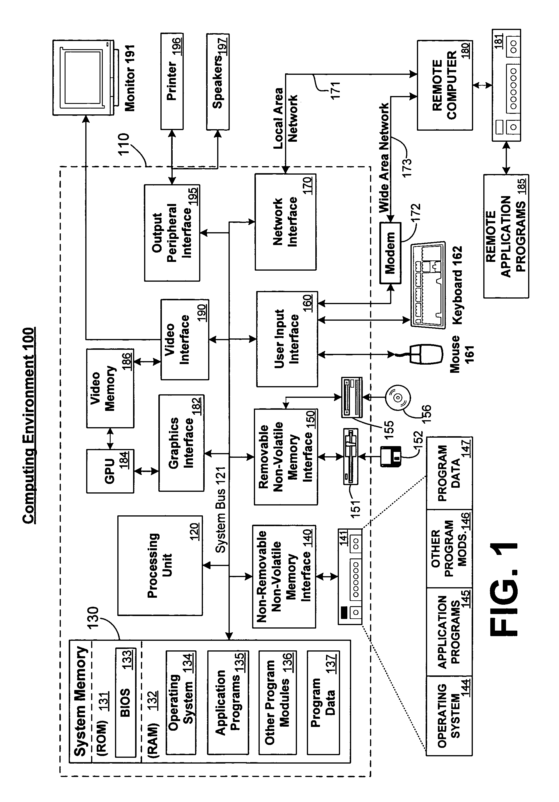 Creating secure process objects