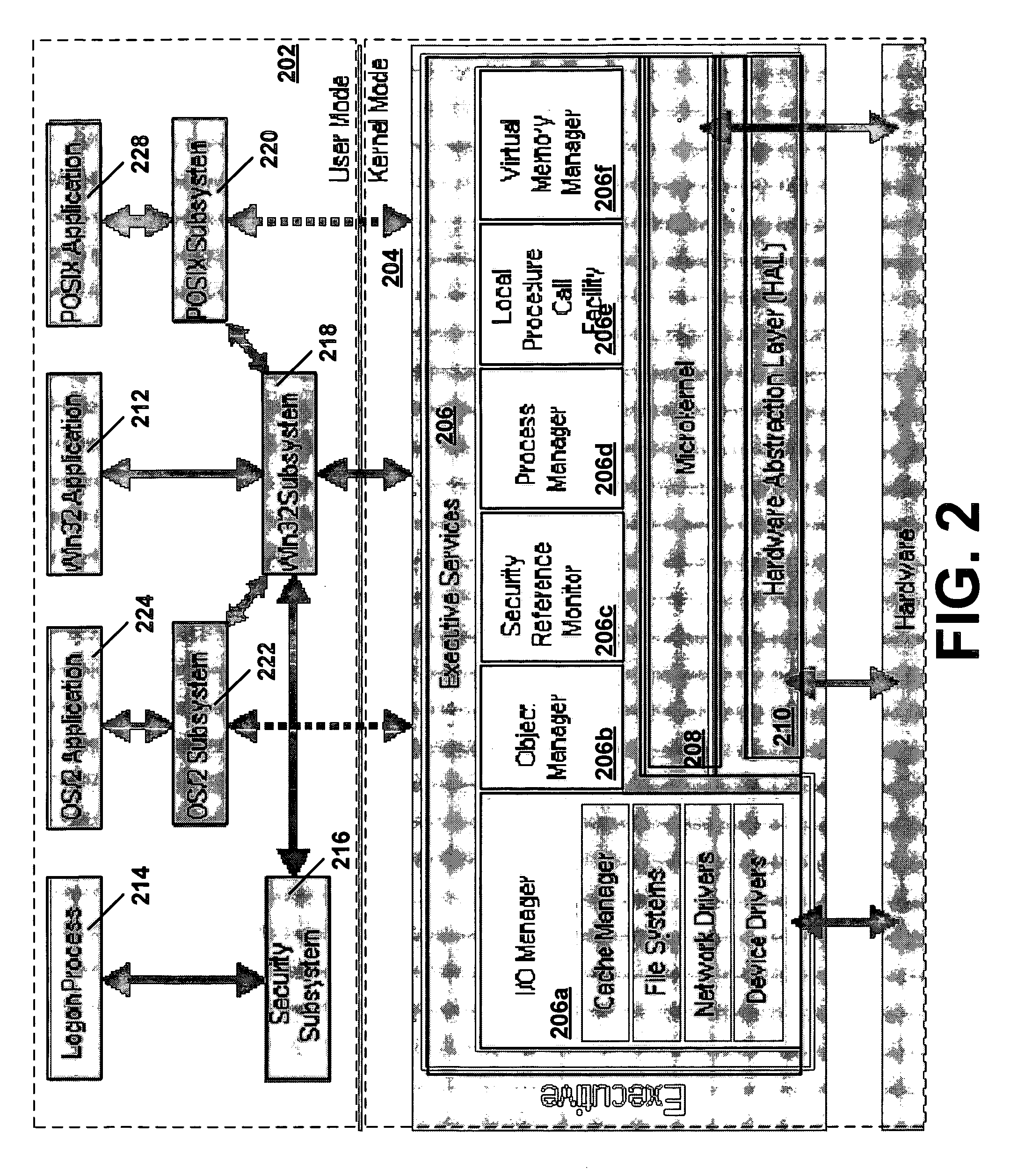 Creating secure process objects