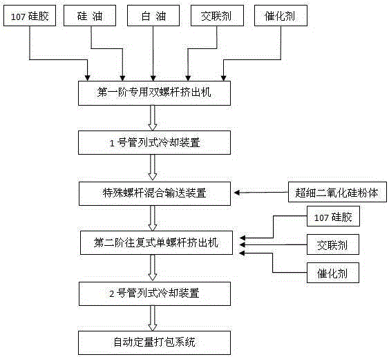 Transparent silicone rubber reciprocating two-stage mixing extruder complete set of equipment