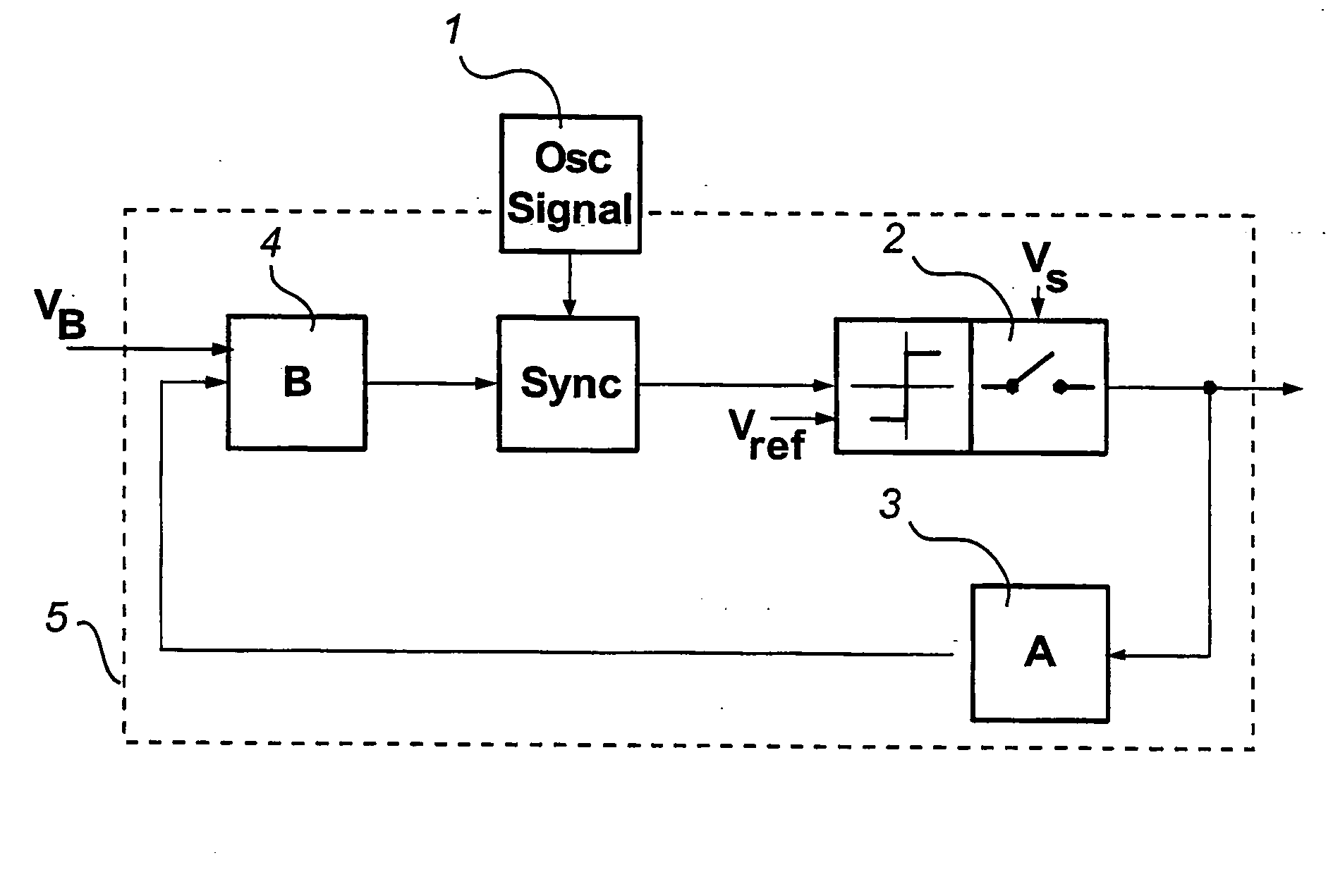 Synchronized controlled oscillation modulator