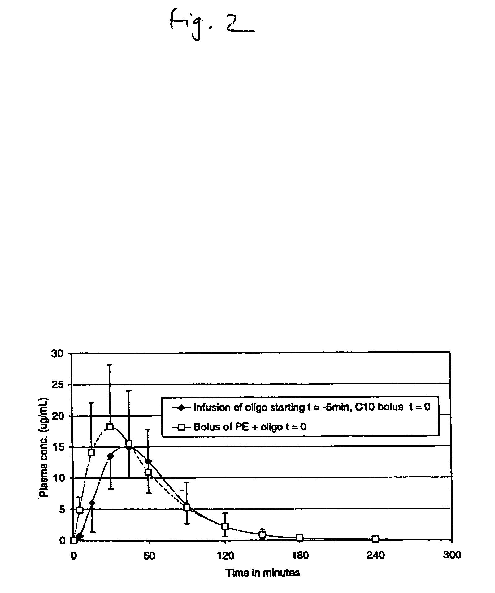 Pulsatile release compositions and methods for enhanced intestinal oligonucleotide drug absorption