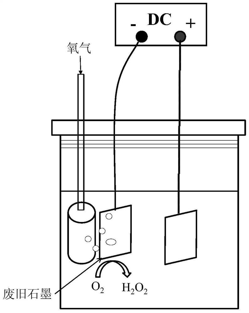 A kind of method that recovers graphite from lithium-ion battery negative pole to prepare electric Fenton cathode