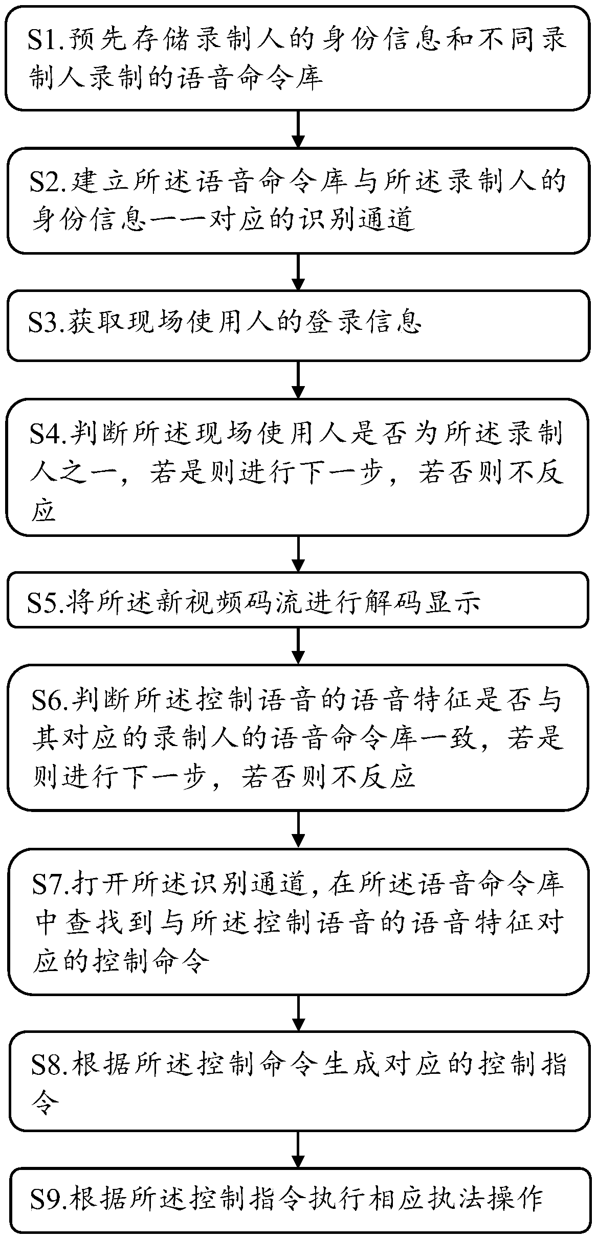 Voice control method and system for law enforcement instrument