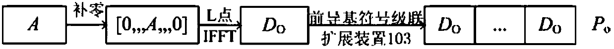 Transmitting method and receiving method of preamble signal in ultra-high-speed mobile broadband communication