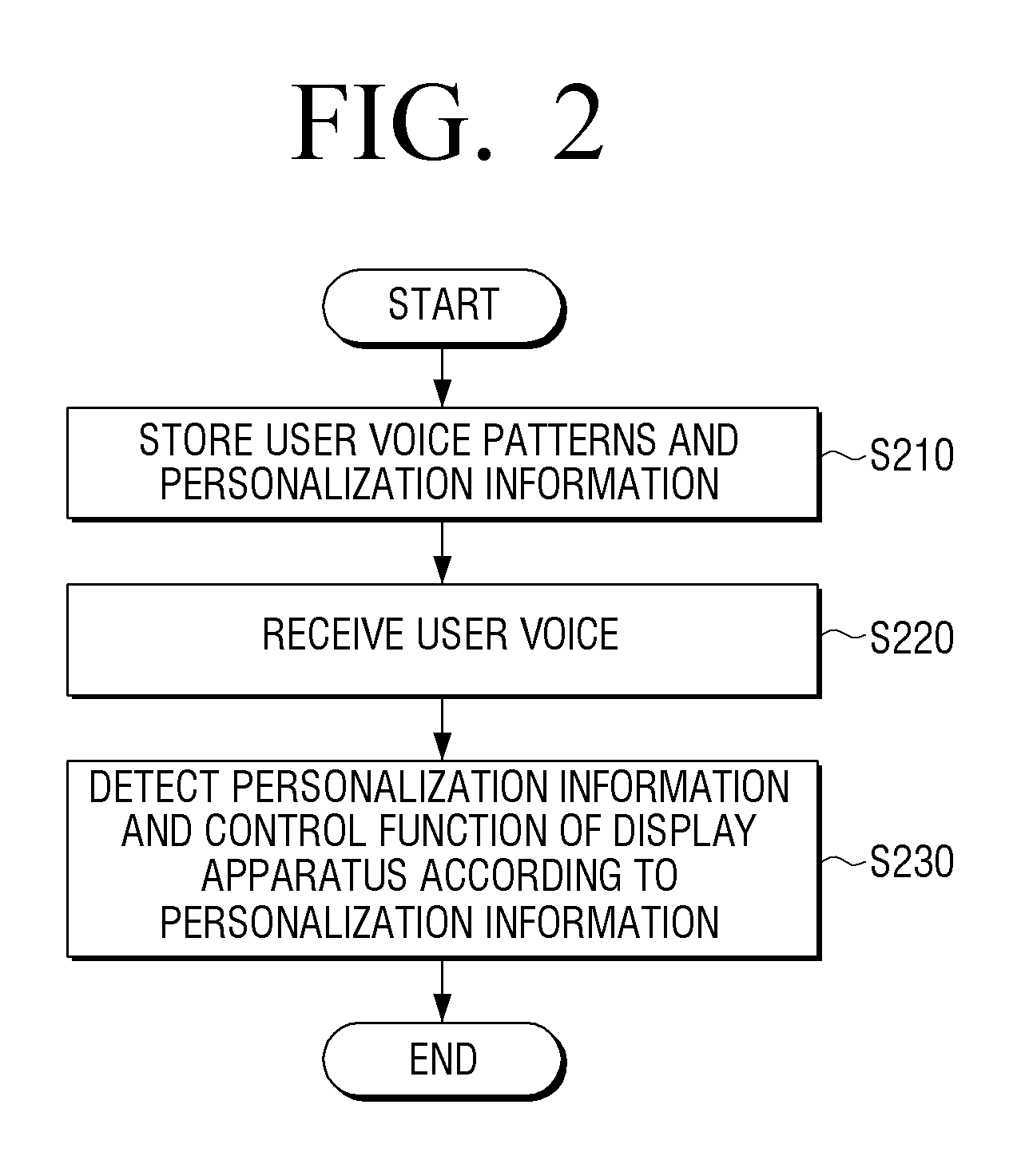 Display apparatus and method for providing personalized service thereof