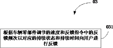 Voice interaction method and device, vehicle and storage medium