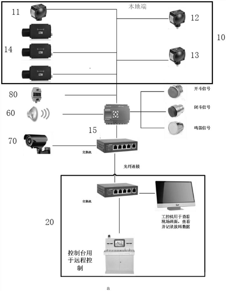 Control method for automatic material receiving of truck